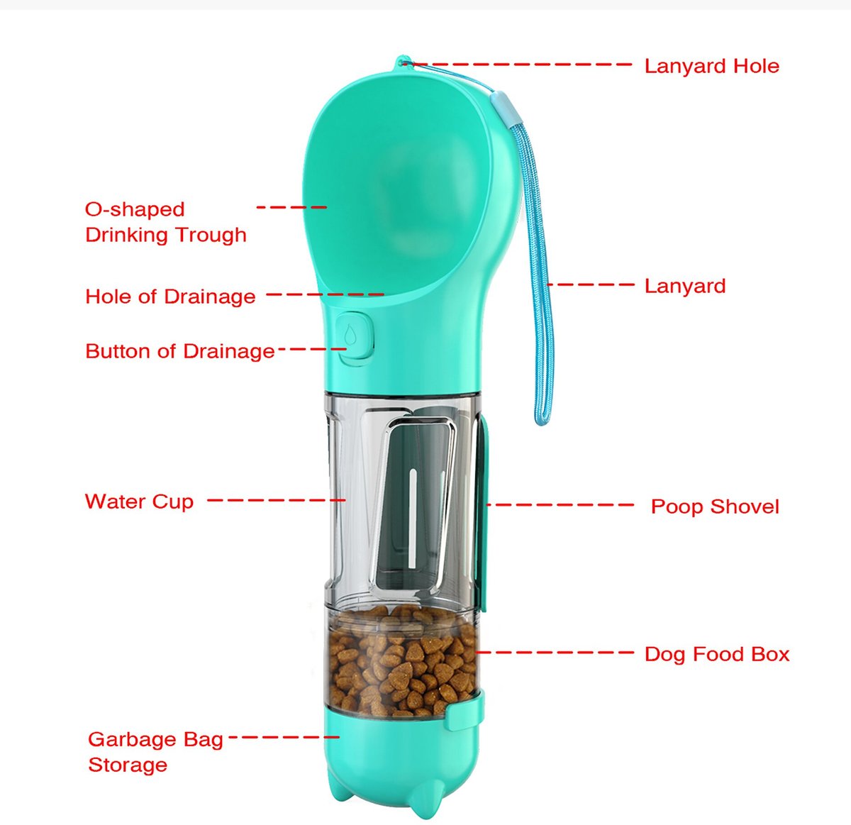 Multifunctional Pet Travel Buddy  4-in-1 Water Bottle Food Storage Garbage Bag Dispenser, Stool Shovel - Portable Leak-Proof